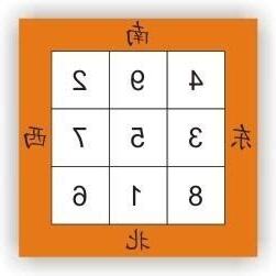 九運 數字